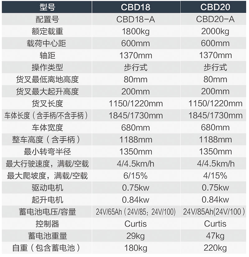 步行式搬运车