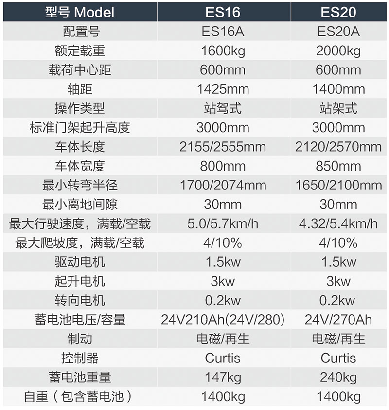 ES20-A站驾式堆高车