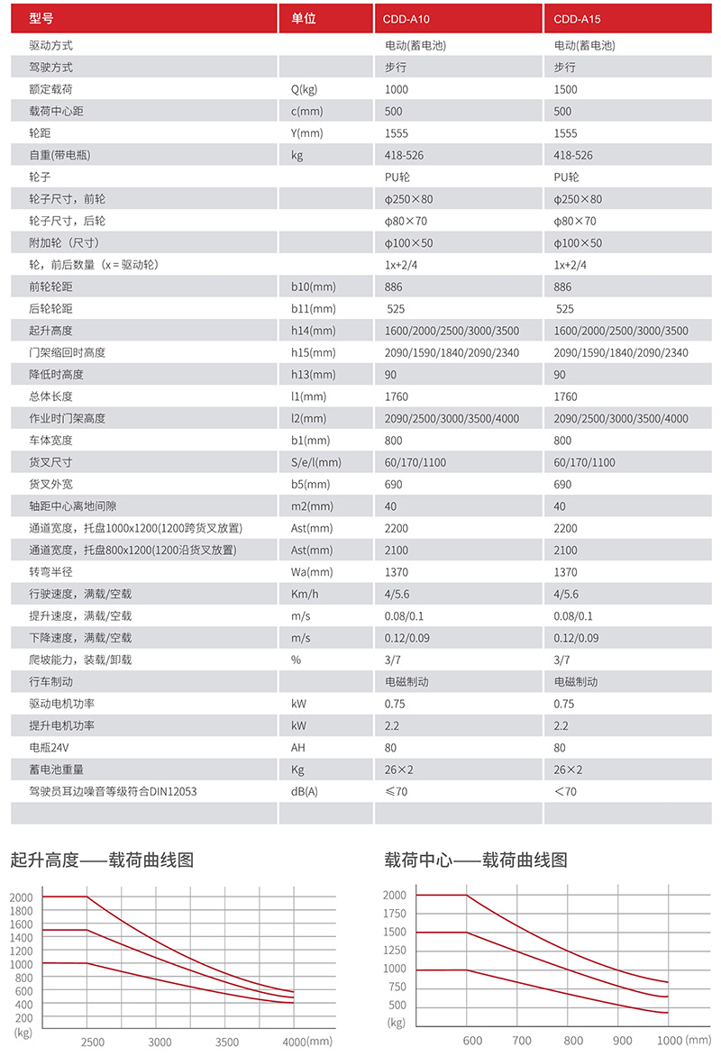 ES15-C步行式堆高车