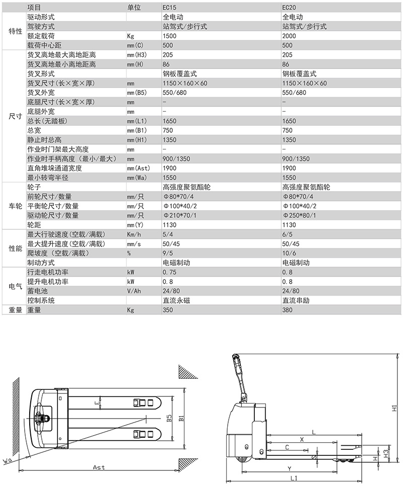 迷你站驾式搬运车